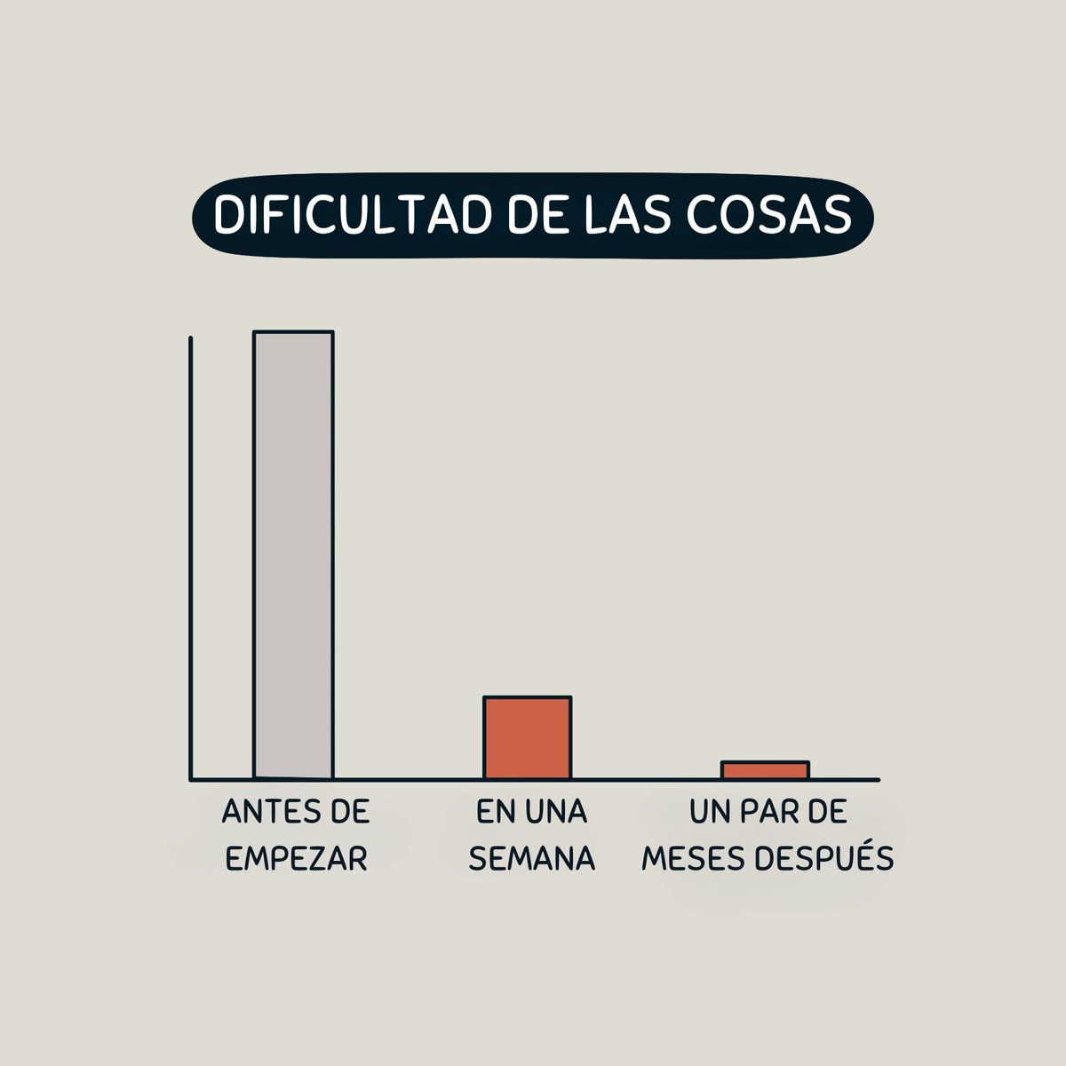 Quintus_Maximus's tweet image. 15 imágenes sobre piscología, productividad y la mentalidad correcta.
1.