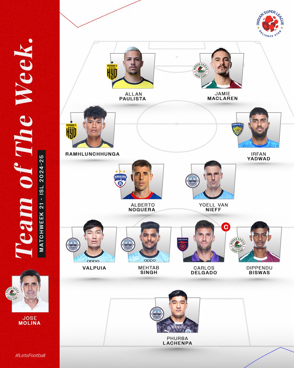 Matchweek 2️⃣1️⃣ belonged to these 1️⃣1️⃣ stars! ⭐💪

#ISL #LetsFootball #TOTW #ISLTOTW