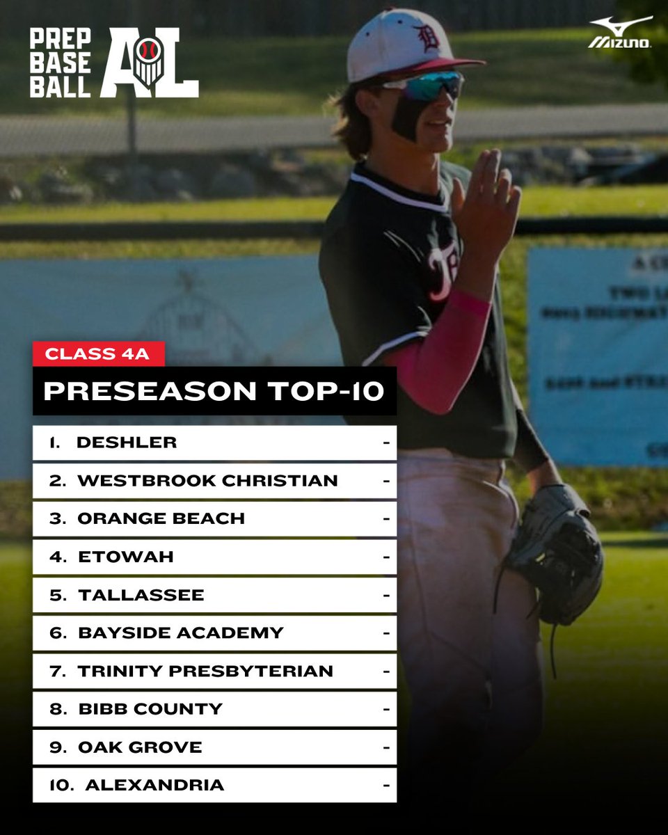 Prep Baseball Alabama (@prepbaseballal) on Twitter photo ππ₯ππ¬π¬ ππ-ππ ππ¨π©-ππ ππ¨π₯π₯π¬: ππ«ππ¬πππ¬π¨π§ πππ’ππ’π¨π§
+ ππ₯ππ¬π¬ ππ π
Unveiling the top-10 rankings for Class 4A as we enter the first week of the 2025 season.
Check out the full top-10 rankings, classification outlooks, & more below. ‡οΈ
π: ππ₯ππ¬π¬ ππ-ππ ππ¨π©-ππ ππ¨π₯π₯π¬: ππ«ππ¬πππ¬π¨π§ πππ’ππ’π¨π§
+ ππ₯ππ¬π¬ ππ π
Unveiling the top-10 rankings for Class 4A as we enter the first week of the 2025 season.
Check out the full top-10 rankings, classification outlooks, & more below. ‡οΈ
π: