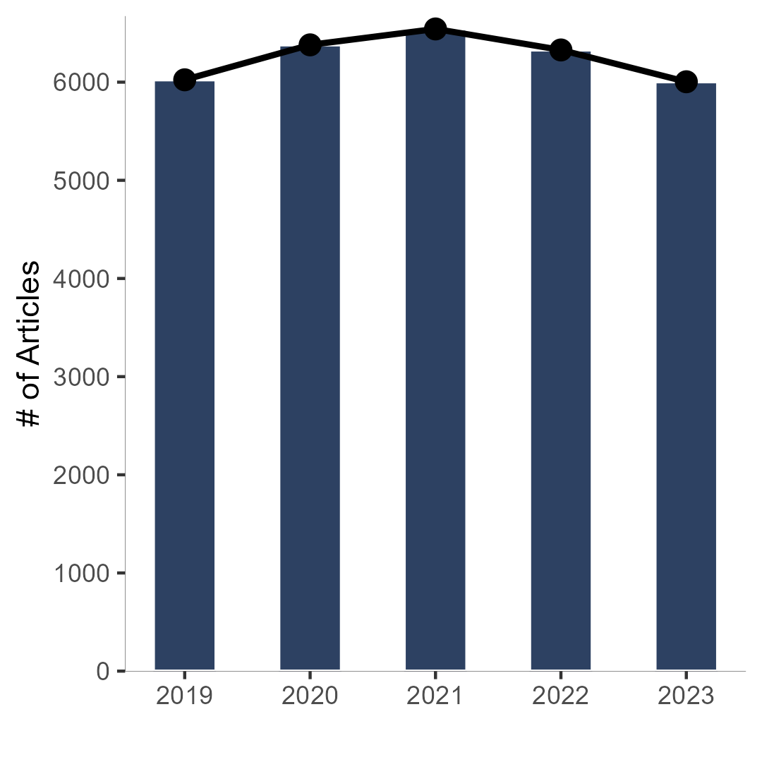 aarcresearch's tweet image. Explore #scholarlyresearch in the #NutritionScience discipline in our new blog! Check out the research output from the faculty at US Ph.D. granting universities! From 2019 to 2023, they&apos;ve published numerous #journalarticles.
Read the full #blog post here: aarcresearch.com/blog/2025-02-0…