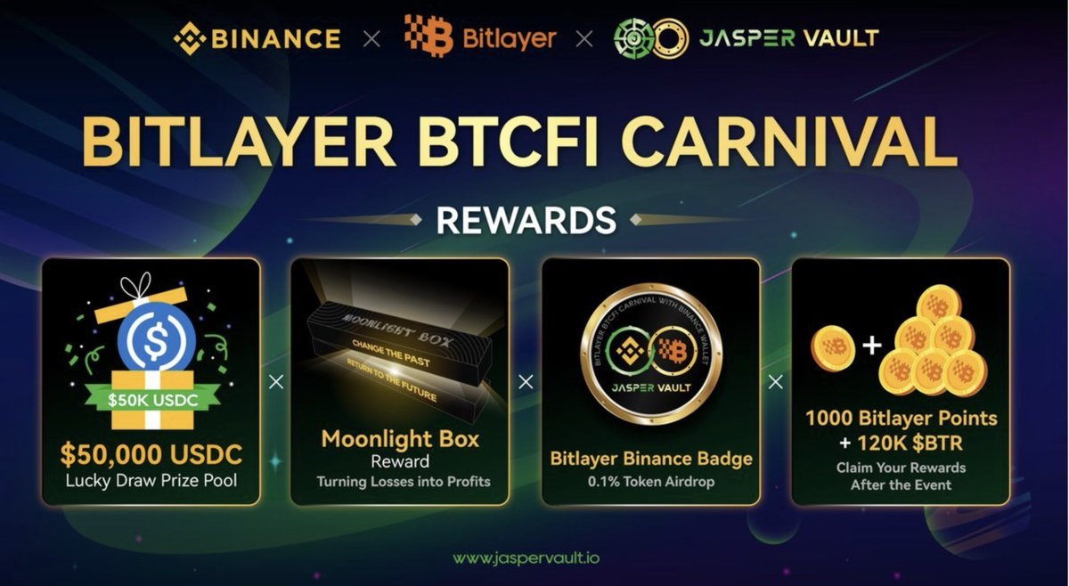 0xzhaozhao (@0xzhaozhao) on Twitter photo 抽奖10个JasperVault 0.01BTC的免费开单资格!
①关注<a href="/0xzhaozhao/">0xzhaozhao</a>、<a href="/jaspervault/">JasperVault | Peer-to-Peer Interoperable Options</a> 、<a href="/JasperVault_cn/">JasperVault中文</a>
②转发并留言EVM钱包地址
Jasper Vault上线了币安钱包的 Bitlayer 第五周的活动,有兴趣可以做一下,总奖励是 5万USDC,月光宝盒,0.1% Jasper Vault代币空投,1000 Bitlayer积分,120K $BTR 抽奖10个JasperVault 0.01BTC的免费开单资格!
①关注<a href="/0xzhaozhao/">0xzhaozhao</a>、<a href="/jaspervault/">JasperVault | Peer-to-Peer Interoperable Options</a> 、<a href="/JasperVault_cn/">JasperVault中文</a>
②转发并留言EVM钱包地址
Jasper Vault上线了币安钱包的 Bitlayer 第五周的活动,有兴趣可以做一下,总奖励是 5万USDC,月光宝盒,0.1% Jasper Vault代币空投,1000 Bitlayer积分,120K $BTR