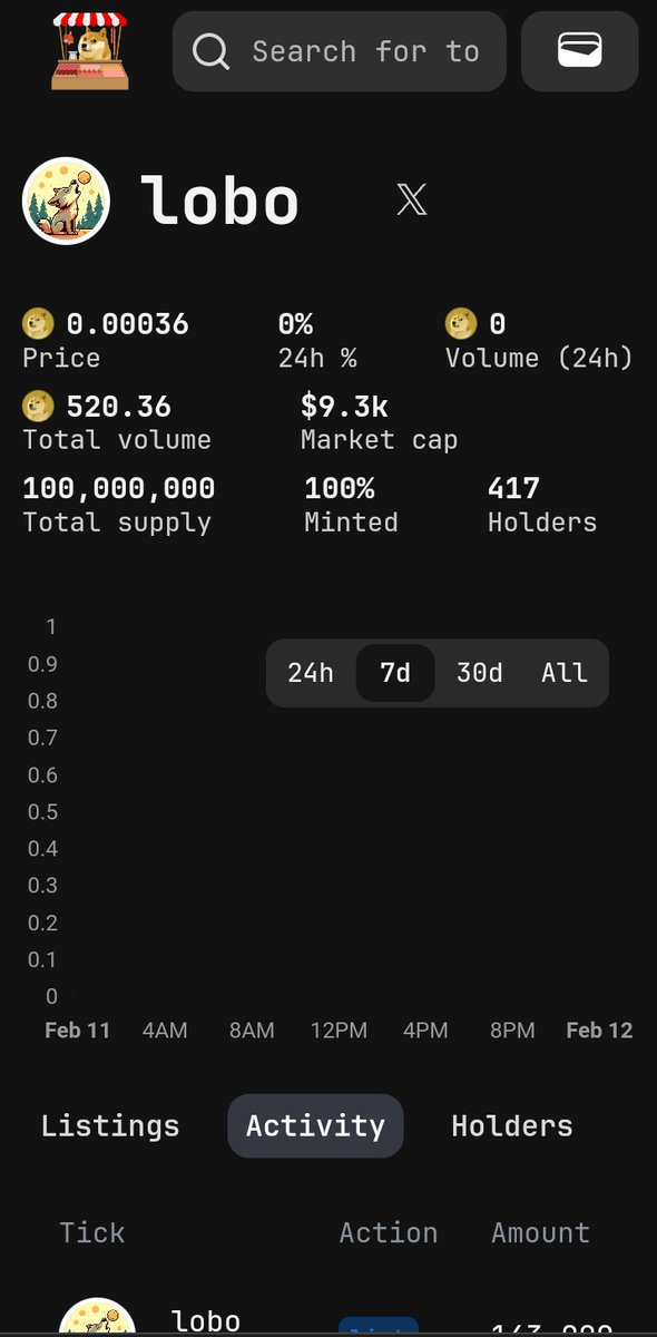 Yoh!!! DOGINAL LOVERS 🐕
Low MC 🦊😱, $Lobo still @ 9.3K  
Fair community mint  🔥! Time to join the train before DOGE goes to the Moon 🚀🌕