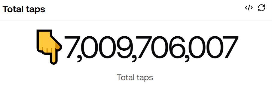 🚨Statistics in Turbo Taps on <a href="/EclipseFND/">Eclipse</a> 🚨

⏳ Avg taps per hour: 5,450,782
⏱️Avg taps per minute: 91,828
⚡️Avg taps per second: 1605

🎮Total player accounts: 252,590