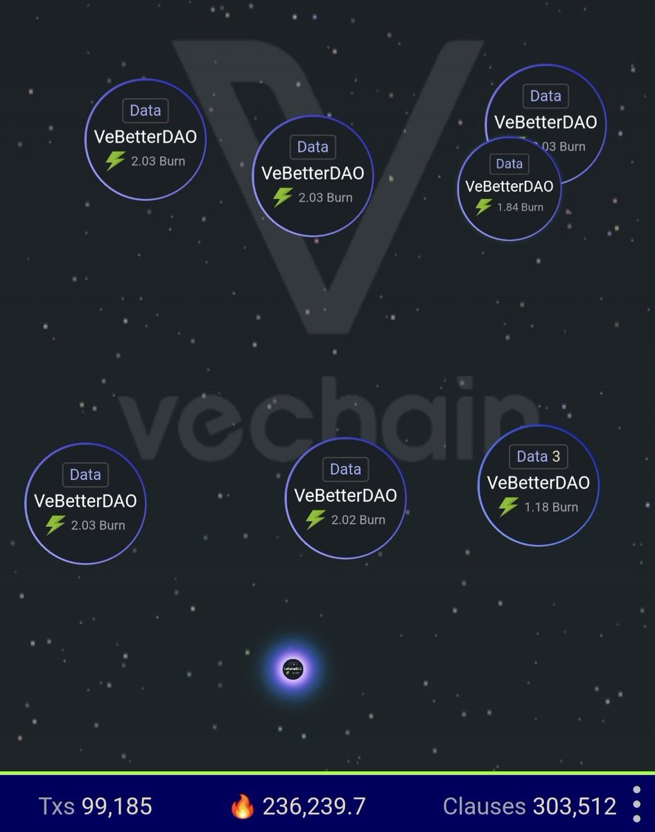 Chris06902330's tweet photo. #VeChain $VET $VTHO 🔥
#RWA #VeBetterDAO #B3TR
https://t.co/3BANObffWX https://t.co/ogrCg59iIa