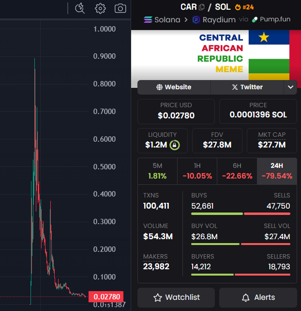 Crypto Rug Muncher tweet media