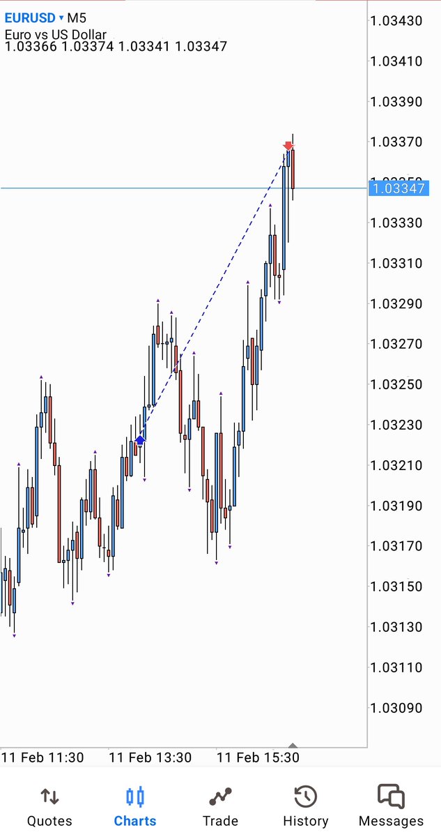 Trader_EvilEye's tweet photo. Booked
#eurusd #goldbach #stdv https://t.co/8sKYFNlYSC