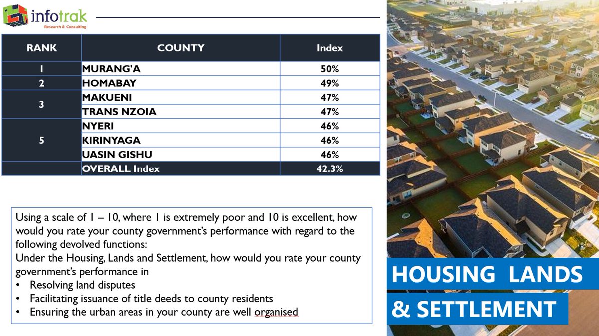 sol_Afrikaner's tweet photo. Land is more than just space—it’s opportunity. Explore how counties are managing land resources and providing affordable housing. #LandAndHousing #InfotrakData
@InfotrakN
#countytrakreport
#infotrakresearch https://t.co/J6BygtZBRT