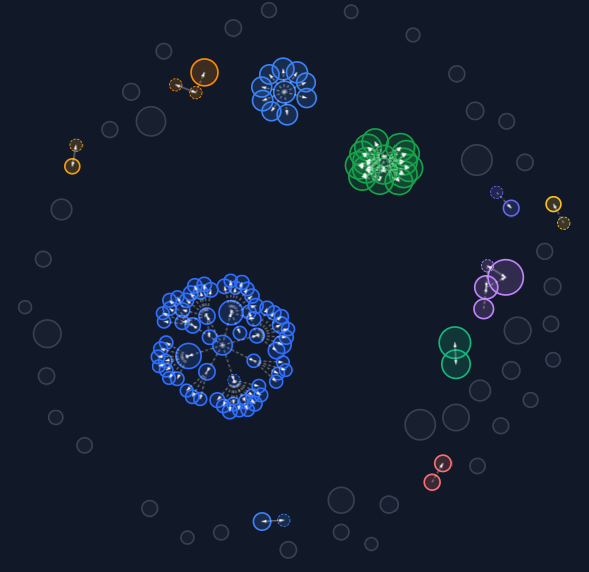 BotBenchmarks's tweet photo. $STBOT - over the weekend team linked clusters they were buying token back with. 

@SolTradingBot Revshare/Buyback burn announcement?

h/t found via @InsightXnetwork bubblemap: 3 months ago vs yesterday

BuZAMghNCsoVZcL2xaEYp84LtGh71Xhb7xkod1SaVs7n https://t.co/D7GCXixFG9