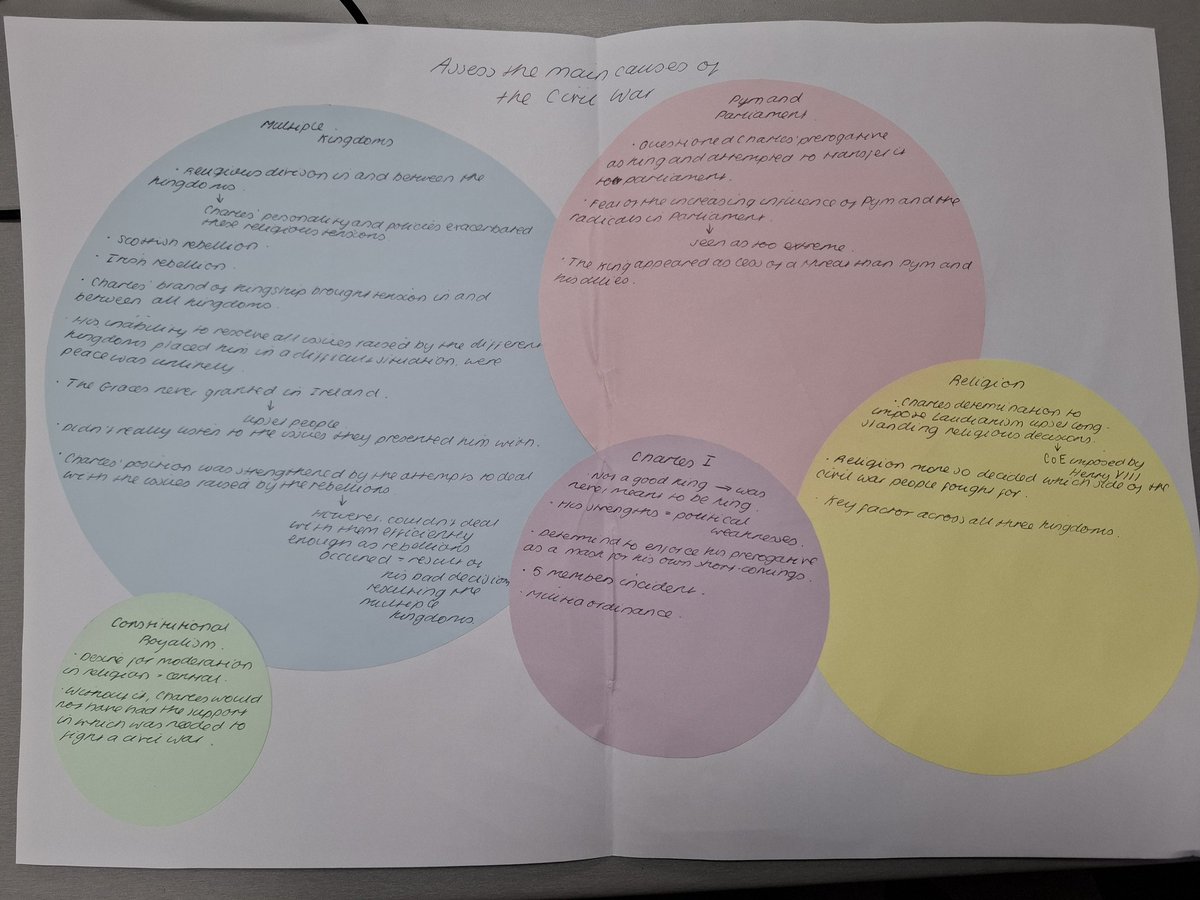 Y12 created visual essay plans for the question 'Assess the causes of the English Civil War.' The bigger the shape, the more important the reason!