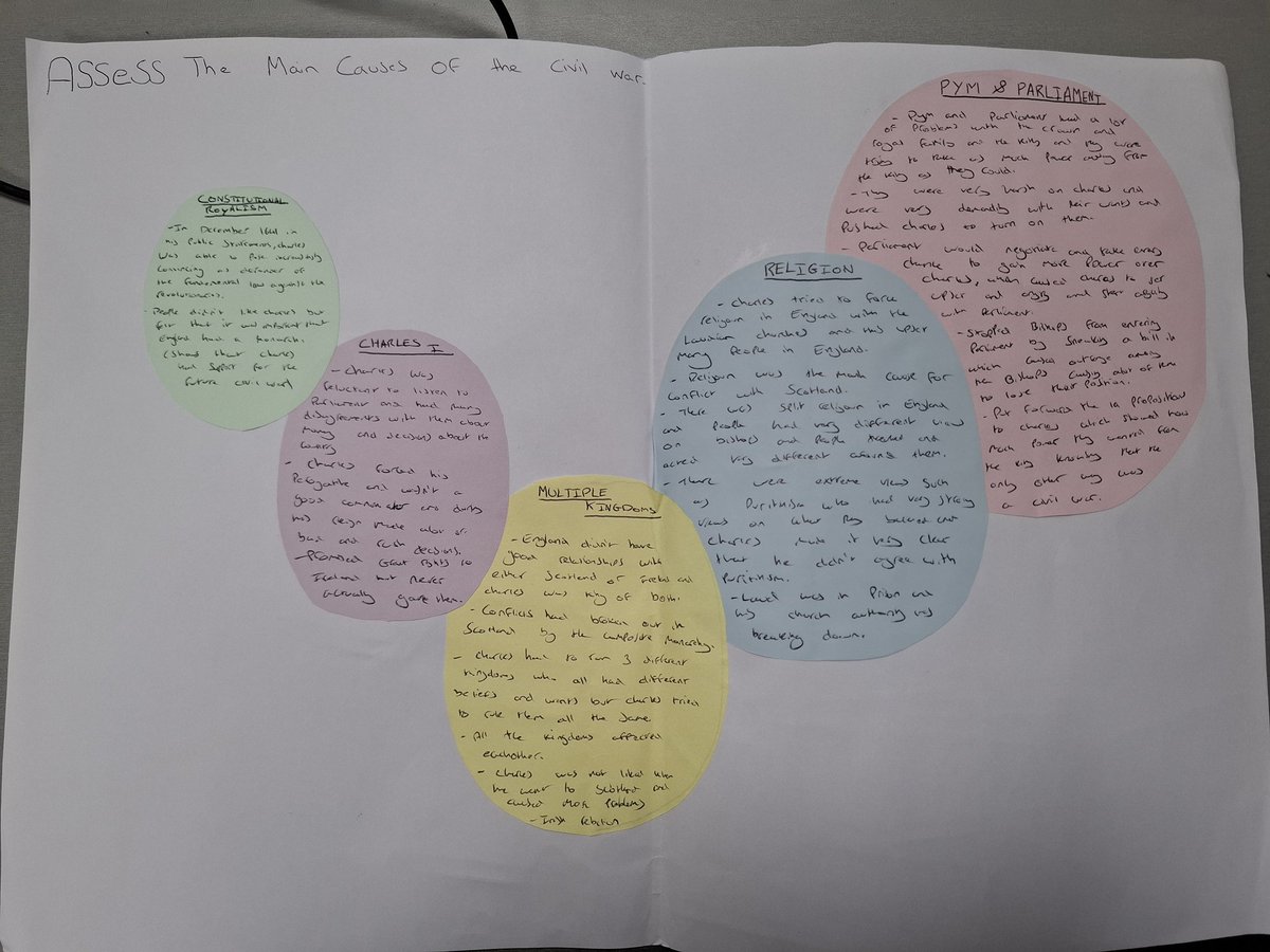 Y12 created visual essay plans for the question 'Assess the causes of the English Civil War.' The bigger the shape, the more important the reason!