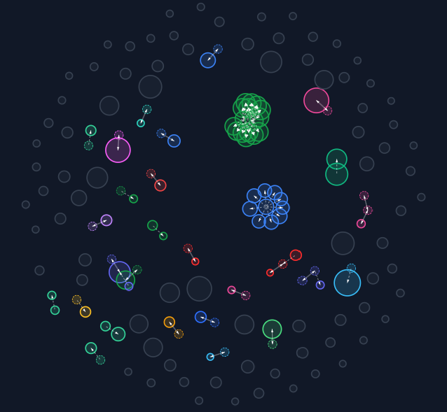 BotBenchmarks's tweet photo. $STBOT - over the weekend team linked clusters they were buying token back with. 

@SolTradingBot Revshare/Buyback burn announcement?

h/t found via @InsightXnetwork bubblemap: 3 months ago vs yesterday

BuZAMghNCsoVZcL2xaEYp84LtGh71Xhb7xkod1SaVs7n https://t.co/D7GCXixFG9