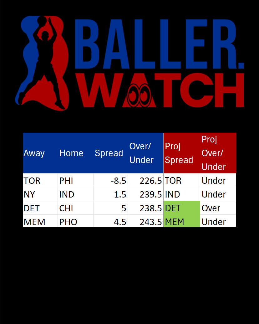 BallerWatch tweet media