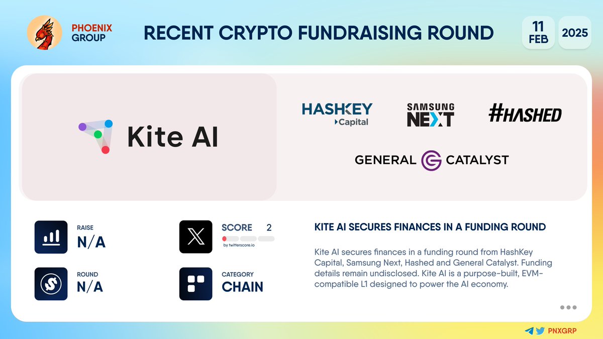 🔥 @GoKiteAI secures finances in a funding round #KiteAI secures finances  in a funding round from @HashKey_Capital, @SamsungNext, @hashed_official  and General Catalyst. Funding details remain undisclosed. Kite AI is a  purpose-built, EVM-compatible #
