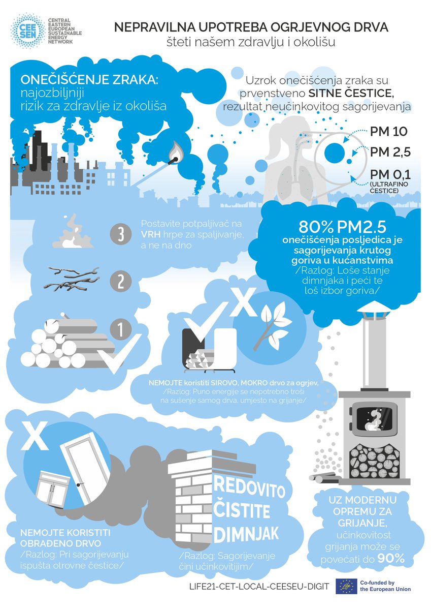 U sklopi aktivnosti projekta CEESEU-DIGIT izrađena je infografika o upotrebi ogrjevnog drva

Infografika na jednostavan način odgovara na pitanja: Kako ga pravilno koristiti? Koji su rizici za zdravlje ako se ne koristi ispravno?

#CEESEUDIGIT