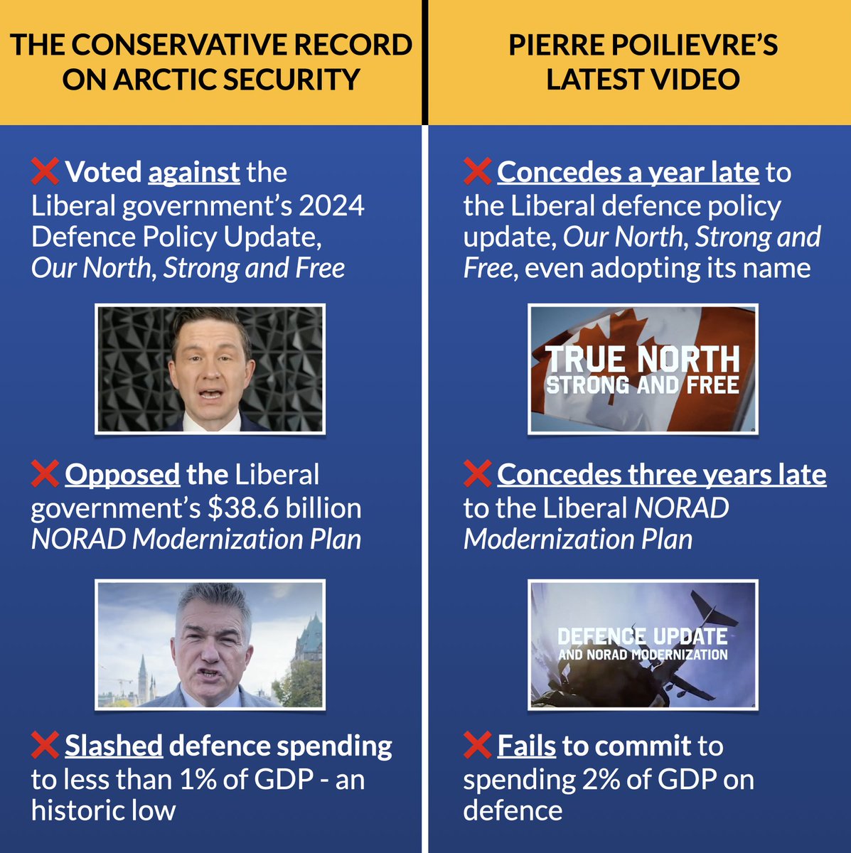DanielMinden's tweet photo. @TheTorontoSun Too bad he's stood in the way of investing in the @CanadianForces, at every opportunity.

Deeds, not words. https://t.co/Ly8CiDVLv4