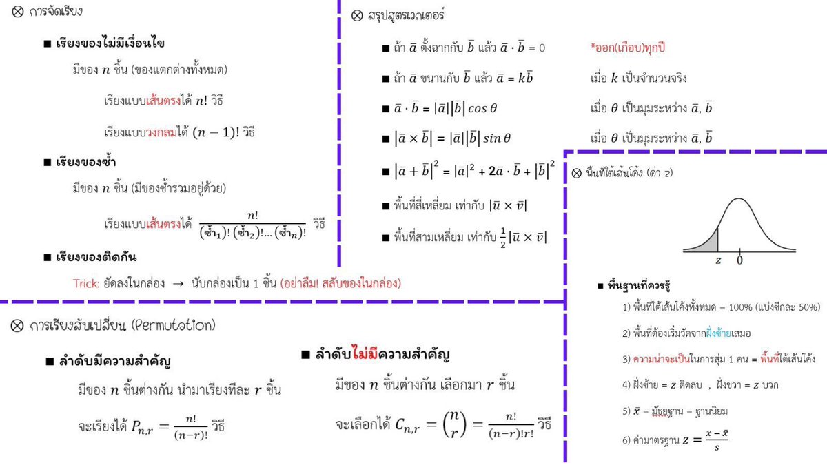 คณิตไม่ยาก ถ้าไม่เรียน tweet media