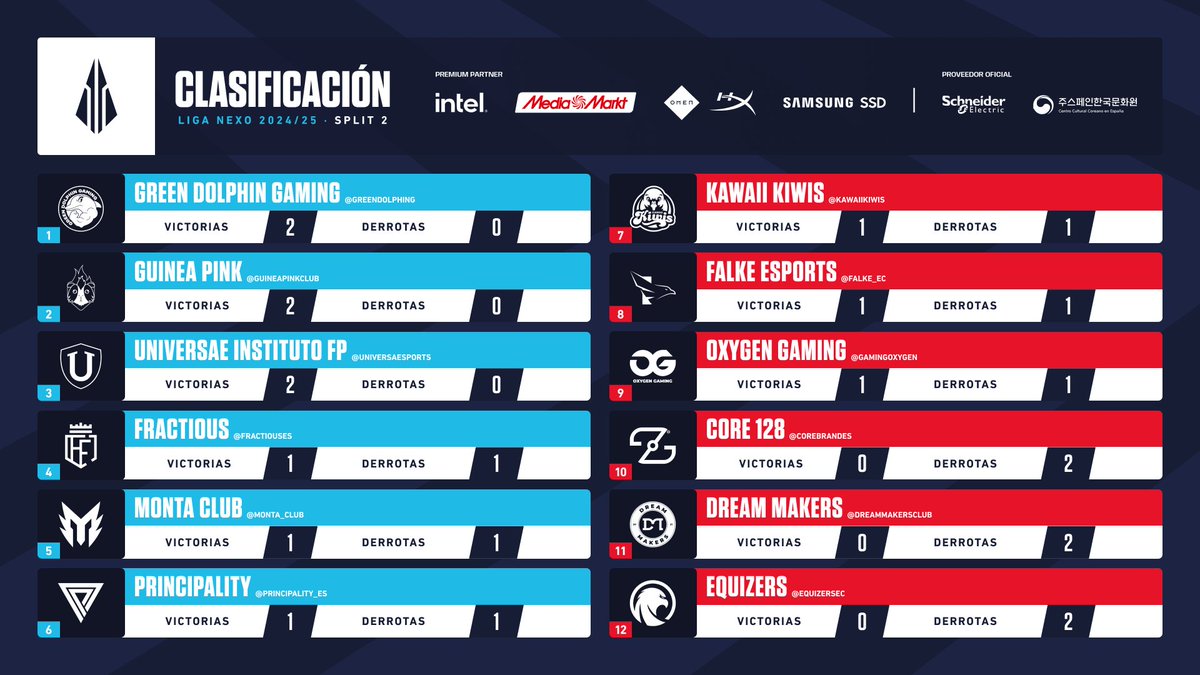 Circuito Tormenta tweet media