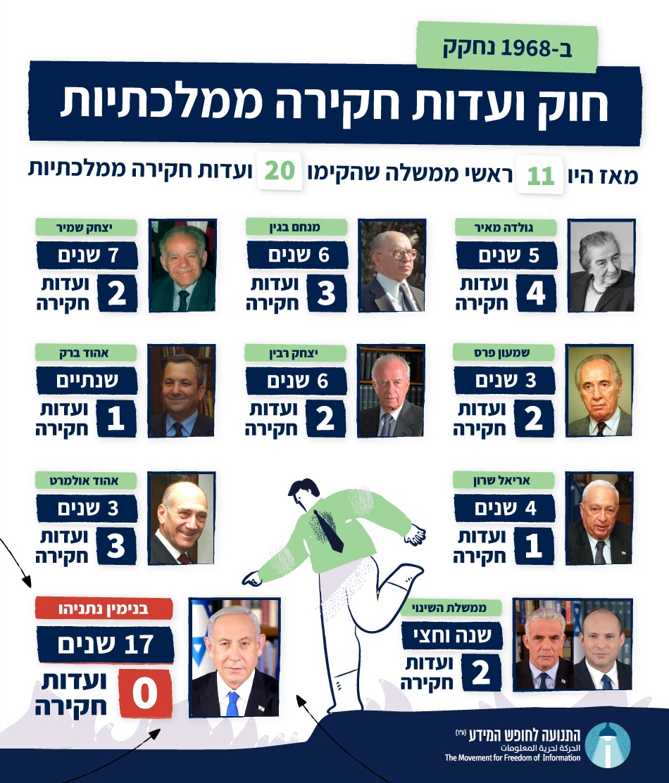 התנועה לחופש המידע tweet media