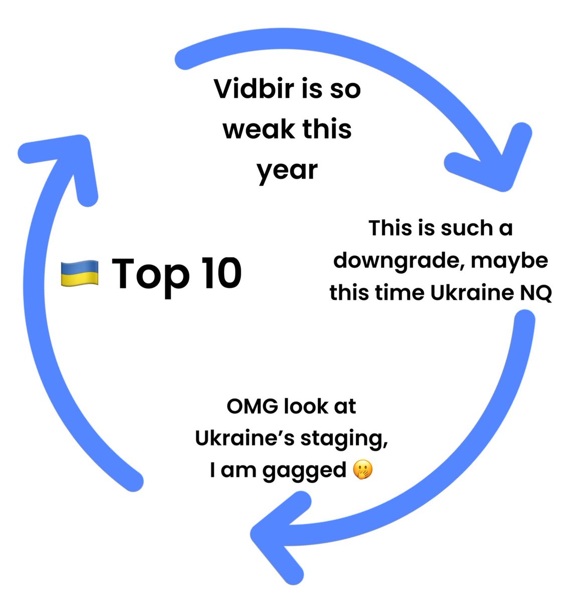 I call it ‘The Wheel of Ukraine’