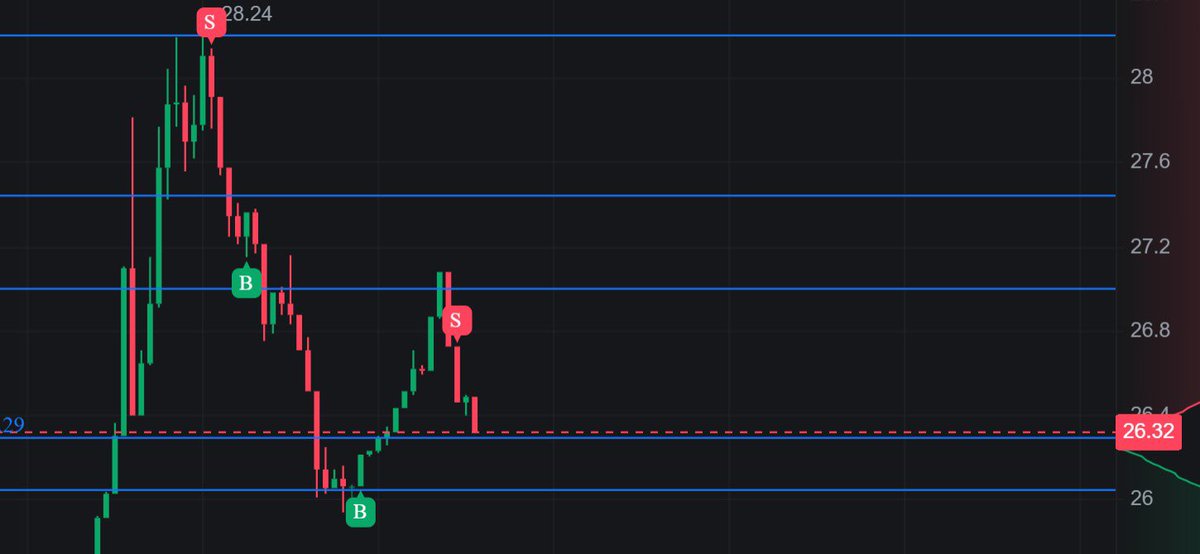 MalkaTacrypto's tweet photo. Small wins everyday 🎵 
Trading momentum📈 
Trading liquidity 💰 
$banana #crypto #memecoins https://t.co/JSV17nsI5E