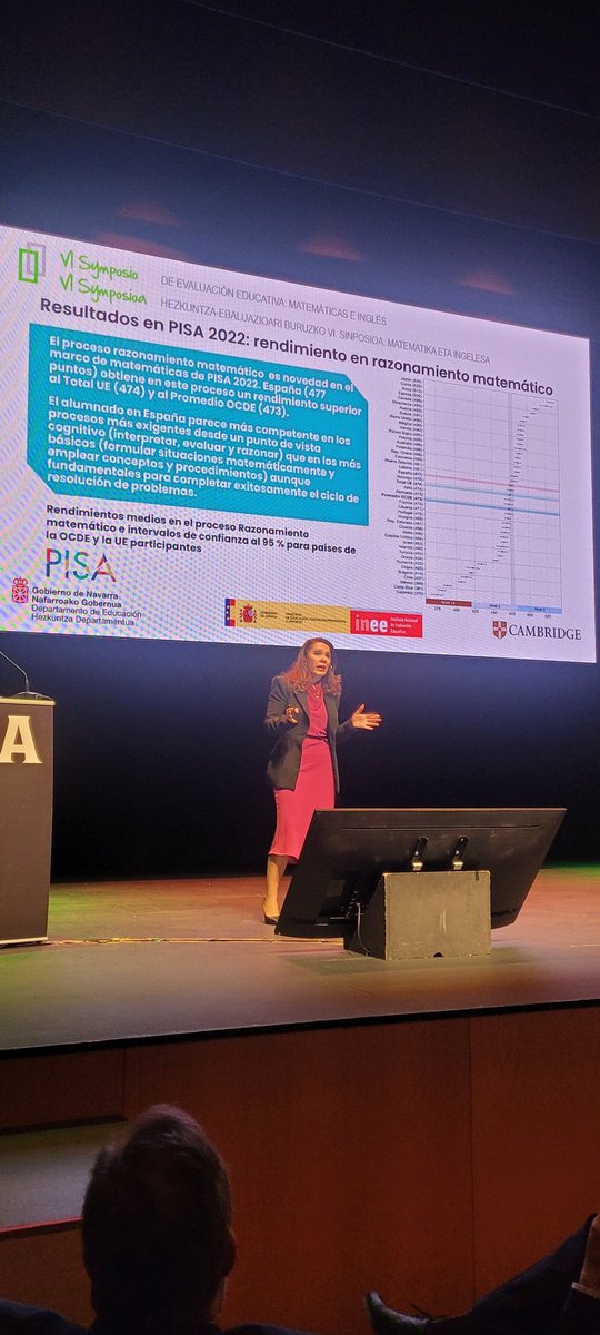 Educación INEE (@educainee) on Twitter photo España obtuvo mejor rendimiento en #PISA2022 en la subescala de "Razonamiento matemático" que el PromedioUE y el PromedioOCDE. Carmen Tovar, directora de <a href="/educaINEE/">Educación INEE</a> en #VISimposioEvaluación. En colaboración con <a href="/gob_na/">Gobierno de Navarra</a> y <a href="/CambPressAssess/">Cambridge University Press & Assessment</a> España obtuvo mejor rendimiento en #PISA2022 en la subescala de "Razonamiento matemático" que el PromedioUE y el PromedioOCDE. Carmen Tovar, directora de <a href="/educaINEE/">Educación INEE</a> en #VISimposioEvaluación. En colaboración con <a href="/gob_na/">Gobierno de Navarra</a> y <a href="/CambPressAssess/">Cambridge University Press & Assessment</a>