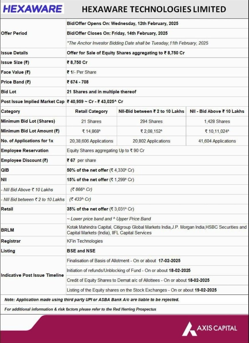 UnlistedXChange's tweet image. IPO Opening Tomorrow.  Nice company to apply for.  Consult your advisor. 

All details of #Hexaware IPO   One more good performing company from #UnlistedMarkets now getting listed

#UpcomingIPO #IPOnews #HexawareUnlisted #HexawareTechnologies #HexawareIPO #IPO #IPOAlert #IPOs
