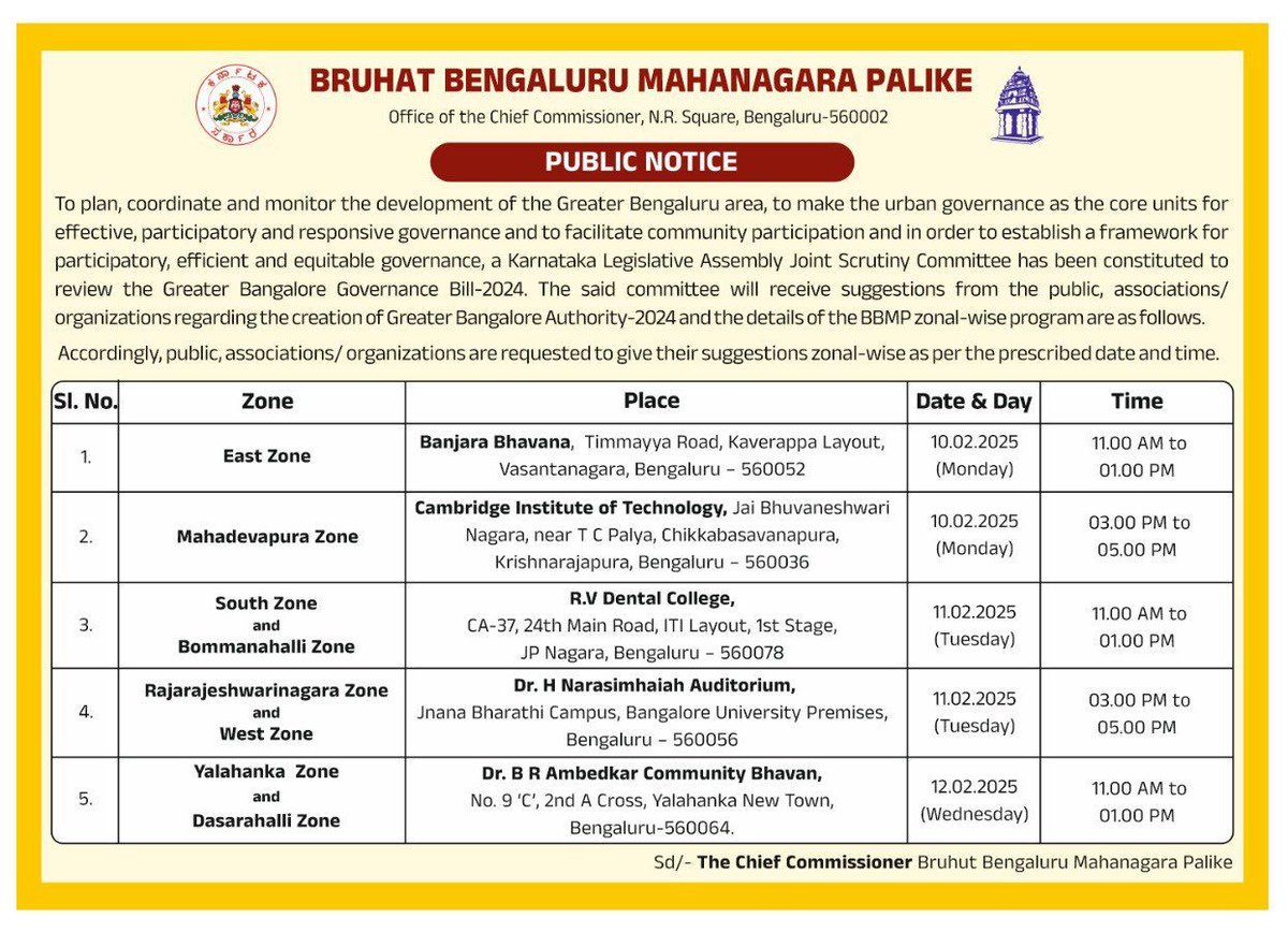Public hearings on the proposed Greater Bengaluru Governance (GBG) Bill, 2024, are taking place in the city. bit.ly/4aVb0rn
This may further delay the #BBMPelections, which have been pending since 2020
What do you think? Join us in the hearing. Let's make our voice heard