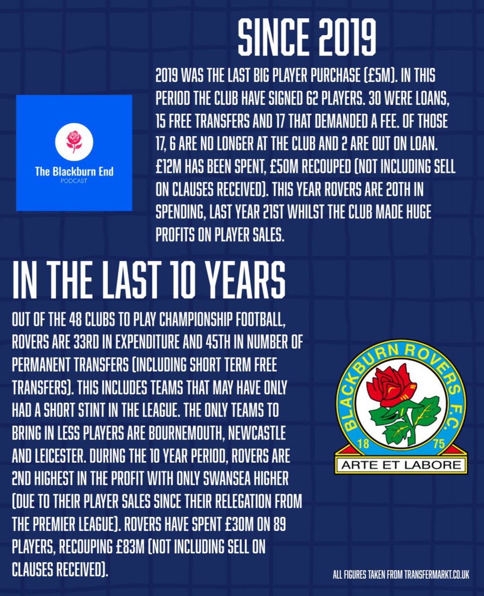 The Blackburn End (@blackburnendpod) on Twitter photo 