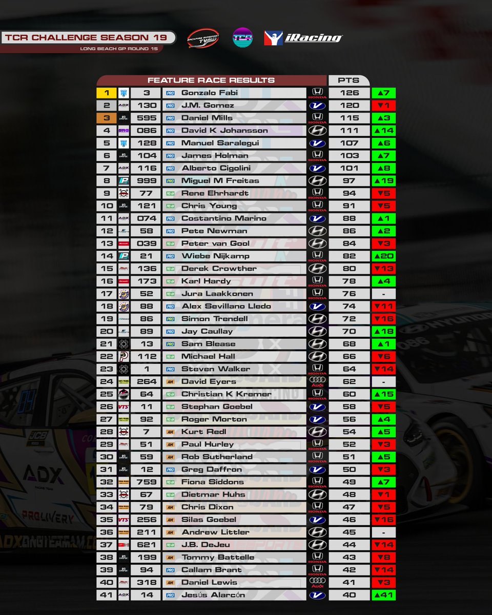 Backfire Simsport TV tweet media