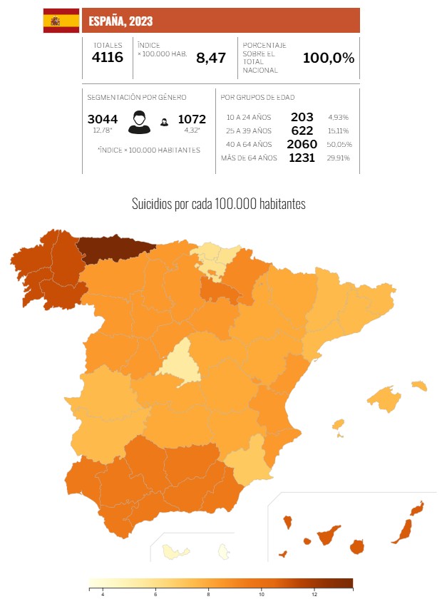ecabanasd's tweet photo. Mapa con #datos relativos y absolutos de #suicidio en #España. 

Podéis acceder desde la página web de la Plataforma Nacional para el Estudio y la Prevención del Suicidio: 

https://t.co/bdTEb8PREJ

Por si fuese de vuestro interés. 
#salud #saludmental #prevencion https://t.co/BmJ5WZQGJl