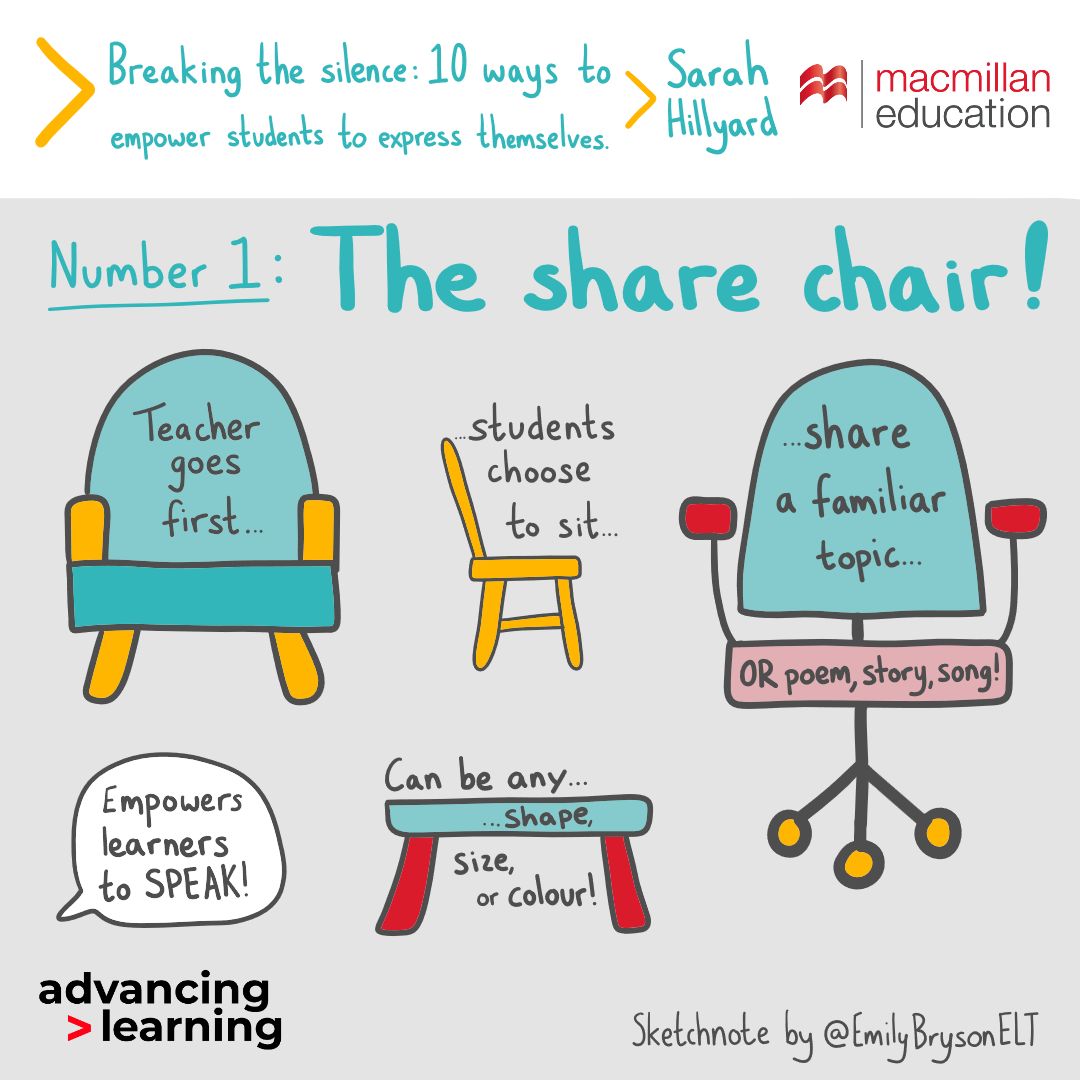 🎉Emily Bryson 📚✍️ (@emilybrysonelt) on Twitter photo #sketchnote I created for the <a href="/MacmillanELT/">Macmillan ELT</a> Fast Forward event.
SHARE this fab idea of a SHARE CHAIR! 🔁🪑
Check out the full webinar, watch other recordings & download all 24 of my sketchnotes: macmillanenglish.com/pe/goodie-bag/…
#tefl #tesol #esol #visualrecording #graphicrecording #sketchnote I created for the <a href="/MacmillanELT/">Macmillan ELT</a> Fast Forward event.
SHARE this fab idea of a SHARE CHAIR! 🔁🪑
Check out the full webinar, watch other recordings & download all 24 of my sketchnotes: macmillanenglish.com/pe/goodie-bag/…
#tefl #tesol #esol #visualrecording #graphicrecording