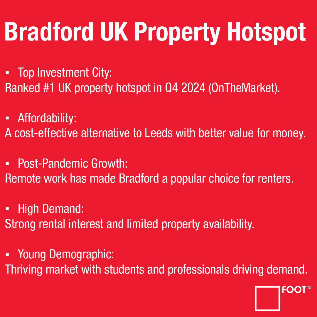 Bradford is the UK's top property hotspot for Q4 2024 (OnTheMarket), thanks to high demand and limited supply. With affordability, rising remote work appeal, and a young renter population, it's the perfect time to invest in this thriving market. #Bradford #Squarefoot