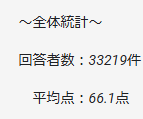 sui2sub's tweet photo. にじさんじ共通テストやってみた！推しがアルスだけの割にはいい点数取れた気がする！
#にじさんじ共通テスト https://t.co/GFkGpuHSa5 https://t.co/BTK5nnO3cg