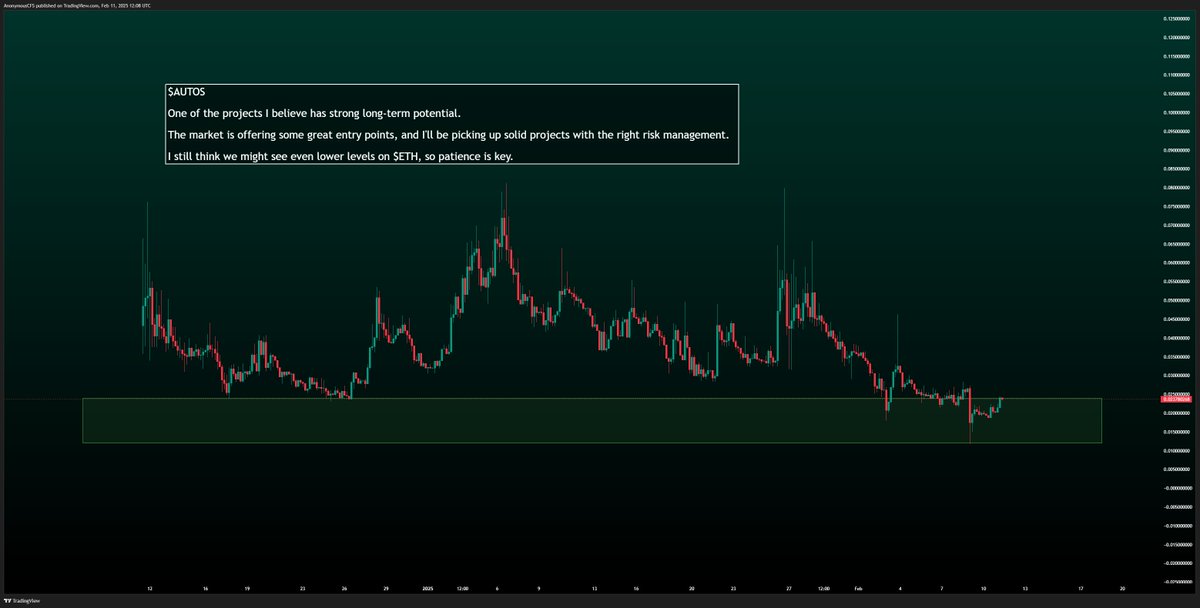 $AUTOS | <a href="/cryptoautos/"></a> 

One of the projects I believe has strong long-term potential..

The market is offering some great entry points, and I'll be picking up solid projects with the right risk management.

I still think we might see even lower levels on $ETH, so patience is