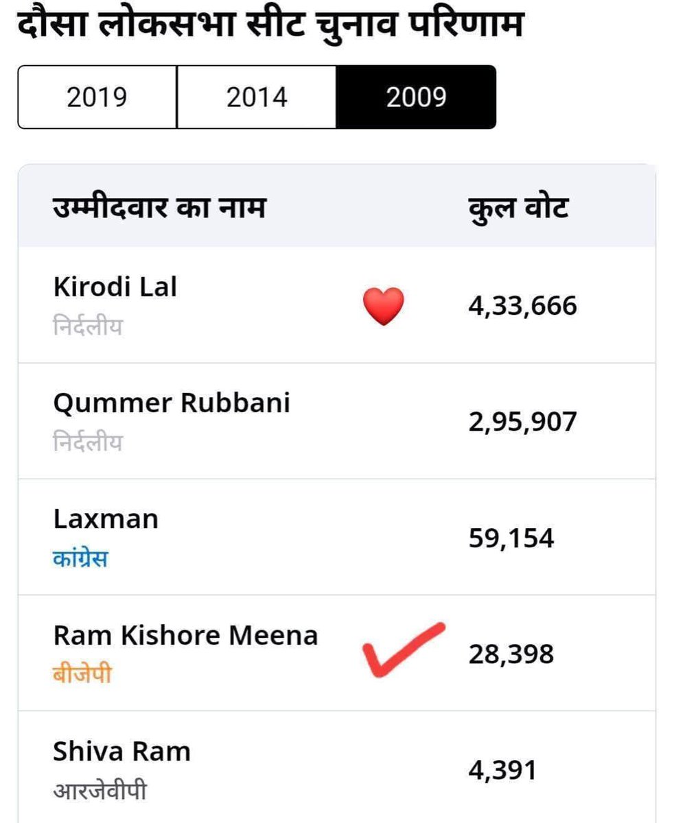 Kamal kishor meena (@barwalkamal) on Twitter photo "कारण बताओ" नोटिस जारी करने वाली #पर्ची_सरकार पहले डॉ किरोडीलाल मीणा के सामने तुम्हारे टिकट की हैसियत भी तो देख लो!
<a href="/DrKirodilalBJP/">Dr. Kirodi Lal Meena</a>
#भजनलाल_शर्मा_इस्तीफा_दो
<a href="/Of_madanrathore/">Office Of Madan Rathore</a>
<a href="/BhajanlalBjp/">Bhajanlal Sharma</a>
<a href="/BJP4India/">BJP</a> <a href="/RajCMO/">CMO Rajasthan</a> <a href="/narendramodi/">Narendra Modi</a> <a href="/AmitShah/">Amit Shah</a> <a href="/JPNadda/">Jagat Prakash Nadda</a> <a href="/HansrajMeena/">Hansraj Meena</a> "कारण बताओ" नोटिस जारी करने वाली #पर्ची_सरकार पहले डॉ किरोडीलाल मीणा के सामने तुम्हारे टिकट की हैसियत भी तो देख लो!
<a href="/DrKirodilalBJP/">Dr. Kirodi Lal Meena</a>
#भजनलाल_शर्मा_इस्तीफा_दो
<a href="/Of_madanrathore/">Office Of Madan Rathore</a>
<a href="/BhajanlalBjp/">Bhajanlal Sharma</a>
<a href="/BJP4India/">BJP</a> <a href="/RajCMO/">CMO Rajasthan</a> <a href="/narendramodi/">Narendra Modi</a> <a href="/AmitShah/">Amit Shah</a> <a href="/JPNadda/">Jagat Prakash Nadda</a> <a href="/HansrajMeena/">Hansraj Meena</a>