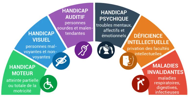 APCLD's tweet image. Adoptée il y a 20 ans, la loi Handicap marquait un tournant majeur dans la reconnaissance des droits des personnes en situation de #handicap.

En 2025, l'APCLD poursuit son action d'aide et de solidarité envers eux, ainsi que leurs proches.

+ d'infos sur apcld.fr