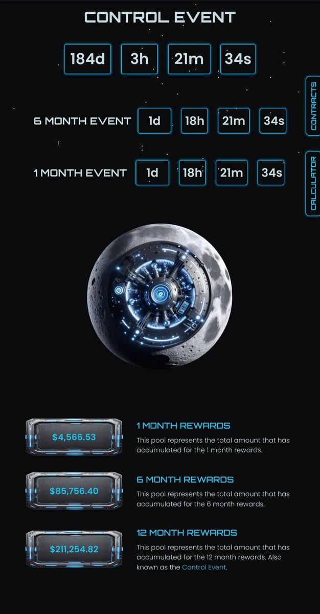 coloradio_chris's tweet photo. In 1 day 18 hours 21 minutes, over $90k in stablecoin rewards will be dispersed! Everyone that is staked in the 12 month pool will have a share in the payout.
#ControlToken is making more winners proportionally than any other project that I've ever seen!
👏🏽🧔🏽
#BNB #BNBChain https://t.co/crym8dFbMl