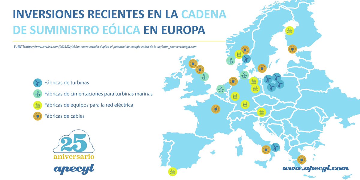 Europa invierte en energía eólica 🇪🇺🌪️