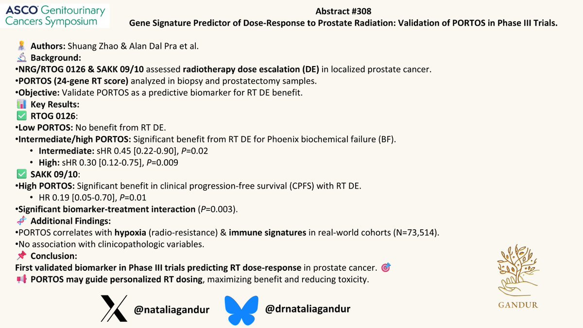 🌟📢 <a href="/ASCO/">ASCO</a> #GU25 |
 Abstract #308
🔬 PORTOS predicts response to RT dose escalation (DE) in prostate cancer.🌟
<a href="/a_dalpra/">Alan Dal Pra, MD</a>
📊 Key Findings from Phase III trials:
✅ Intermediate/high PORTOS: Significant RT DE benefit in Phoenix BF &amp; CPFS.
✅ Low PORTOS: No benefit from RT DE.
🧬