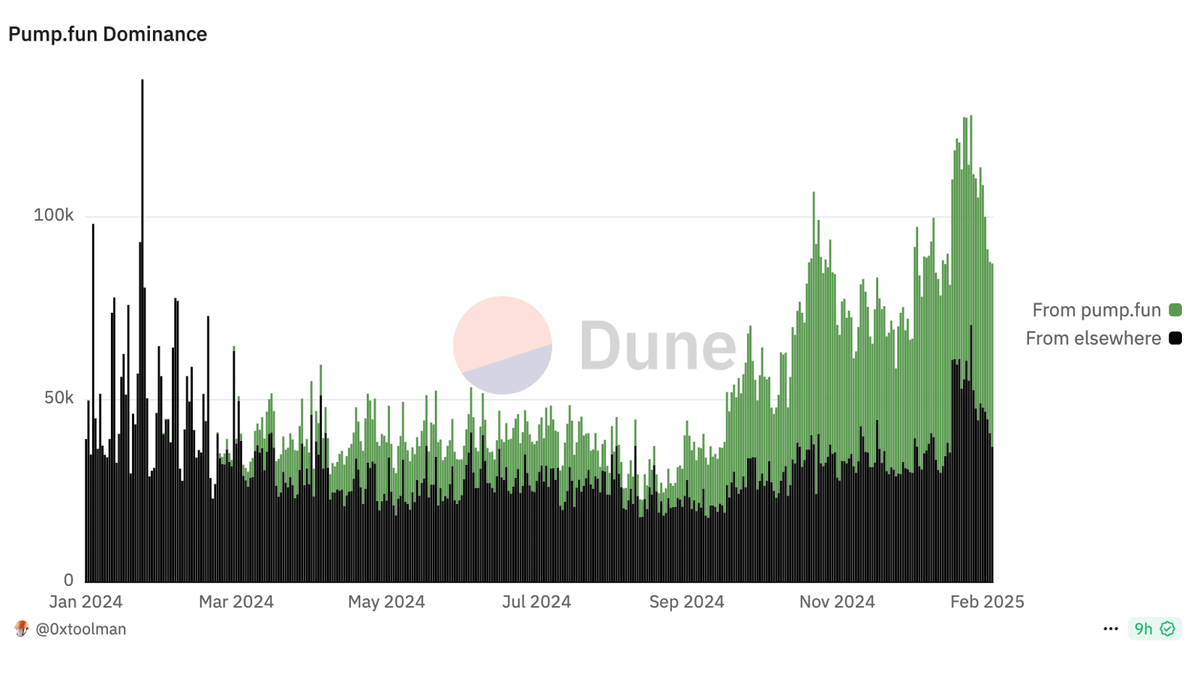 Bubblemaps tweet media