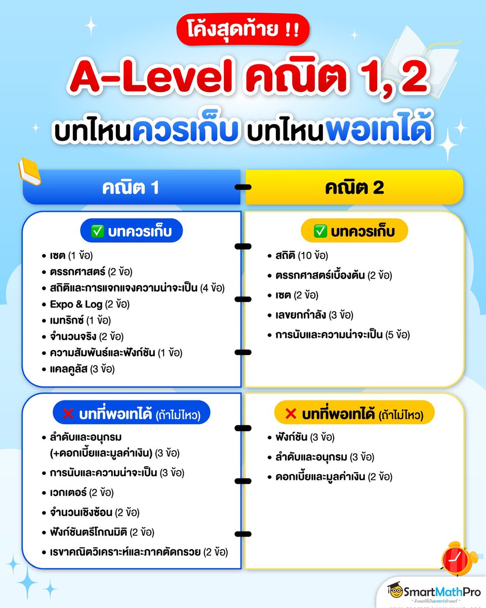 PanSmartMathPro's tweet image. #Dek68 ใครอ่านไม่ทันรีบเซฟด่วน !!
สรุปบทไหนควรเก็บ VS บทไหนพอเทได้
ฉบับ 1 เดือนสุดท้ายก่อนสอบ A-Level 
.
#TCAS68 #Alevel68