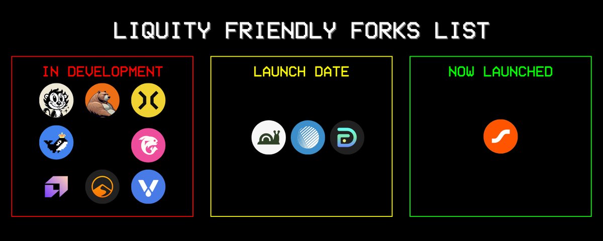Bojan (@bjnpck) on Twitter photo Forks, forks, forks...
Live:
✅ <a href="/QuillFi/">Quill Finance</a> on <a href="/Scroll_ZKP/">Scroll</a>
Next Week:
🔲 <a href="/asymmetryfin/">Asymmetry</a> on <a href="/AmpleforthOrg/">Ampleforth</a>
🔲 <a href="/NeriteOrg/">Nerite</a> on <a href="/arbitrum/">Arbitrum</a>
March
🔲 <a href="/beraborrow/">Beraborrow (🐻⛓️🍯)</a> on <a href="/berachain/">Berachain Foundation 🐻⛓</a>
🔲 <a href="/Aesyx_Fi/">Aesyx</a> on <a href="/avax/">Avalanche🔺</a>
🔲 <a href="/DeFiDollarIO/">DeFi Dollar</a> on <a href="/ethereum/">Ethereum</a>
🔲 <a href="/EbisuEthan/">ebisu ethan 🎣</a> on <a href="/ethereum/">Ethereum</a>
🔲 <a href="/felixprotocol/">Felix</a> on Forks, forks, forks...
Live:
✅ <a href="/QuillFi/">Quill Finance</a> on <a href="/Scroll_ZKP/">Scroll</a>
Next Week:
🔲 <a href="/asymmetryfin/">Asymmetry</a> on <a href="/AmpleforthOrg/">Ampleforth</a>
🔲 <a href="/NeriteOrg/">Nerite</a> on <a href="/arbitrum/">Arbitrum</a>
March
🔲 <a href="/beraborrow/">Beraborrow (🐻⛓️🍯)</a> on <a href="/berachain/">Berachain Foundation 🐻⛓</a>
🔲 <a href="/Aesyx_Fi/">Aesyx</a> on <a href="/avax/">Avalanche🔺</a>
🔲 <a href="/DeFiDollarIO/">DeFi Dollar</a> on <a href="/ethereum/">Ethereum</a>
🔲 <a href="/EbisuEthan/">ebisu ethan 🎣</a> on <a href="/ethereum/">Ethereum</a>
🔲 <a href="/felixprotocol/">Felix</a> on