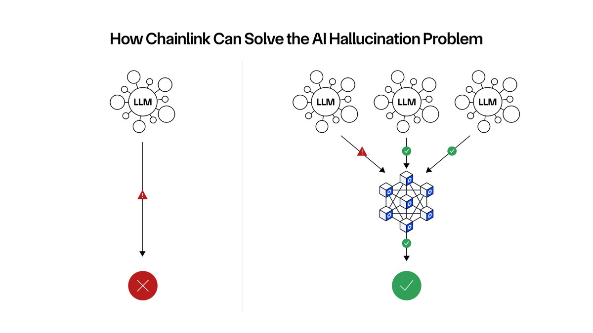 Chainlink tweet media
