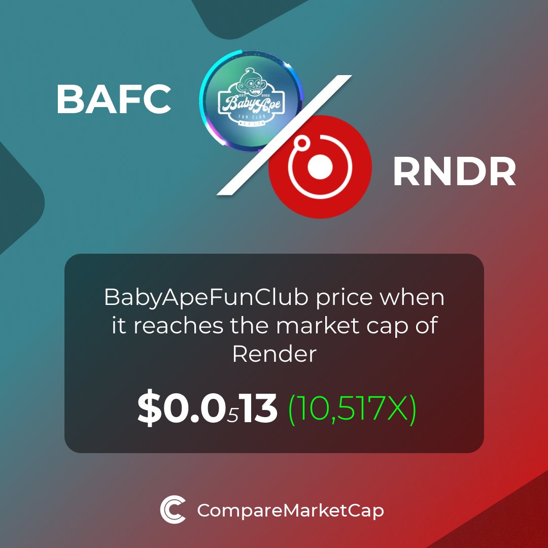 We've officially applied to have the $BAFC token listed on Binance under the high supply, low FDV category!  As a fairly distributed project with 100% of tokens issued, a 70k FDV, no venture capital, and a 2% team allocation, we hope to see $BAFC listed on <a href="/binance/">Binance</a> soon. $lkmss