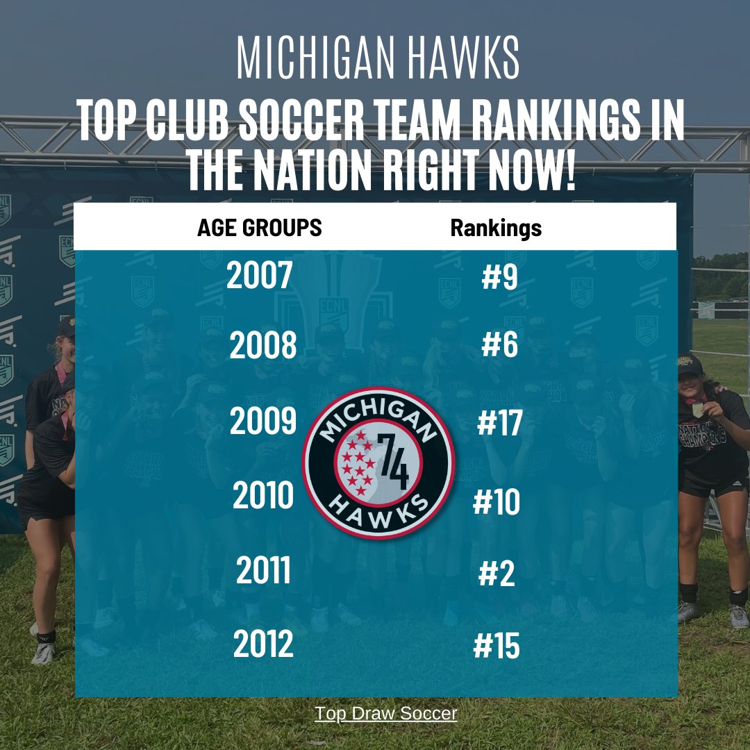 Michigan Hawks (@mihawks1974) on Twitter photo .
<a href="/Michigan_Hawks/">@Michigan_Hawks</a> always #dreambig and we are always striving to improve. Forward-thinking should be coupled with reflection. We need to appreciate what we've accomplished! Thank you, players, parents, and coaches for their tremendous effort!
<a href="/TopDrawerSoccer/">TopDrawerSoccer</a>
<a href="/ECNLgirls/">ECNL Girls</a> .
<a href="/Michigan_Hawks/">@Michigan_Hawks</a> always #dreambig and we are always striving to improve. Forward-thinking should be coupled with reflection. We need to appreciate what we've accomplished! Thank you, players, parents, and coaches for their tremendous effort!
<a href="/TopDrawerSoccer/">TopDrawerSoccer</a>
<a href="/ECNLgirls/">ECNL Girls</a>