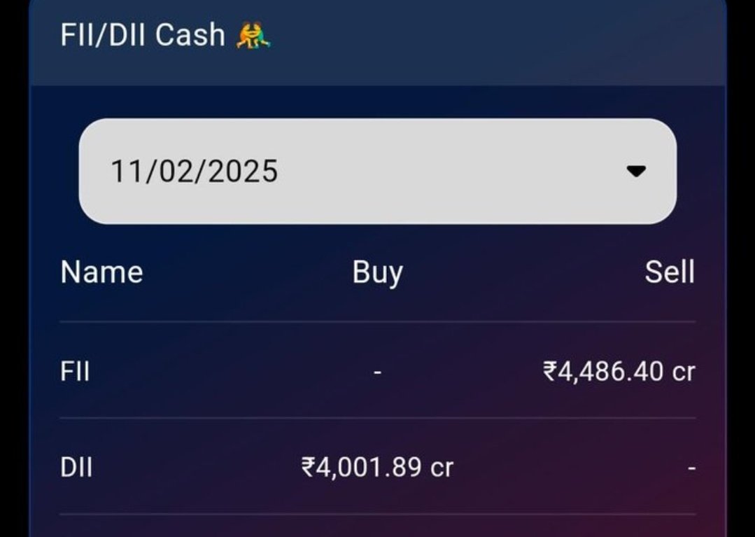 _anishaj's tweet image. #SIPs still at work... DII net Buy despite the carnage.