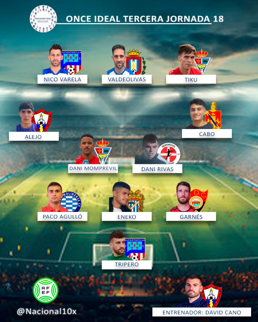 3 RFEF 
Once Ideal Jornada 21 (9-2–2025)
*Mandamos un cariñoso mensaje a Tiku que consiguió hacer gol con una dedicatoria a su fallecido abuelo la semana pasada!!