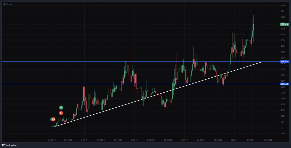 Jeremybtc's tweet photo. i have a feeling elon will post something about gravitas today

if he does this chart will gigasend

bullish narrative $gravitas https://t.co/pCa5xCLRe9