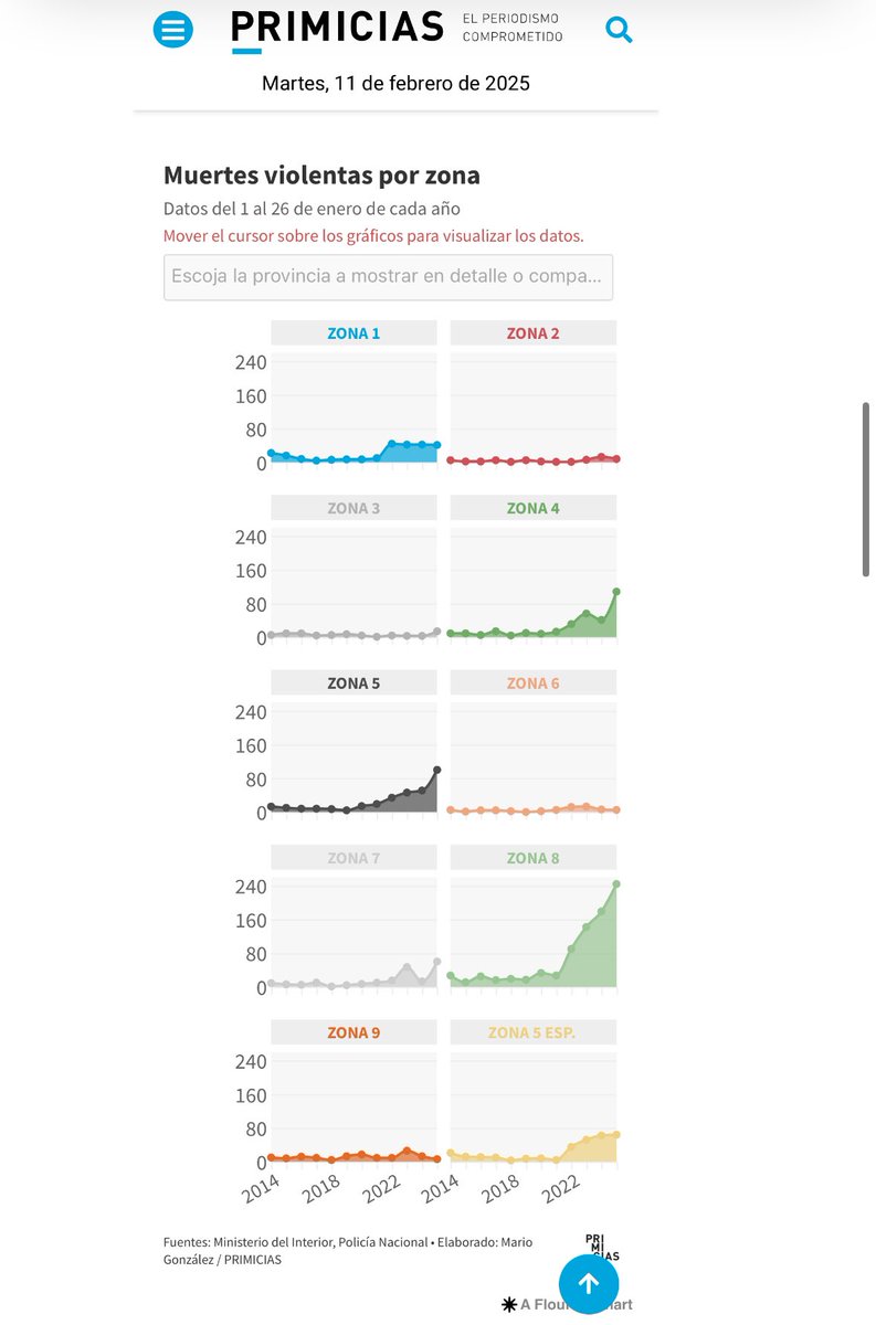 ¿Criminalizar al elector por la zona donde vota? Esta no debe ser la nueva narrativa que capte la atención del votante en segunda vuelta.

Estadísticamente se VISIBILIZA una relación básica, pero esto NO significa que haya CAUSALIDAD. Ojito a los analistas, en lugar de