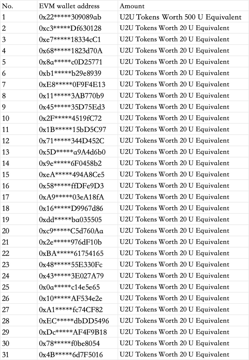 BSKolClub's tweet photo. #Airdrop U2U Network & ML KOL Club Spring Festival Event Winners Announced!🎉
Thank you for your support of #MLKOLClub and @uniultra_xyz !
Congratulations to all the winners! Check out the winners' list below👇📷 https://t.co/vzHUbVqg40